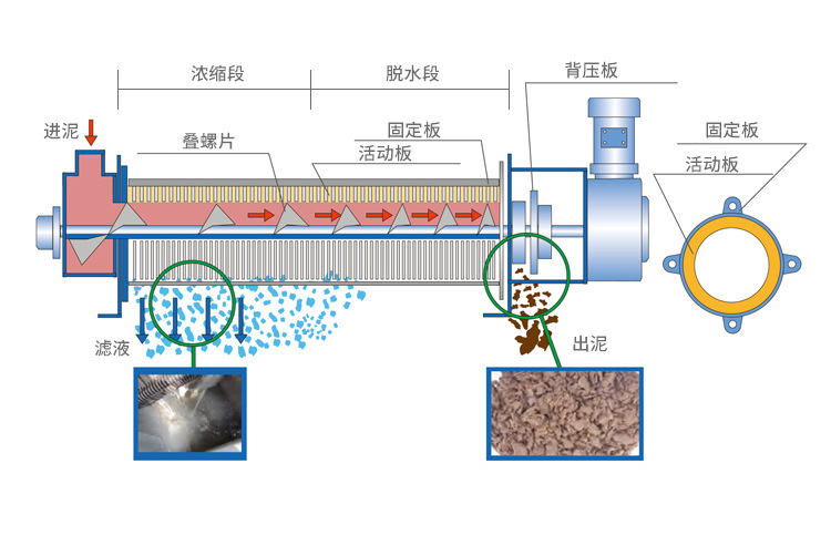 疊螺機剖面細節圖